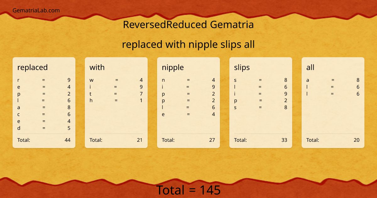 replaced with nipple slips all in reversedReduced Gematria